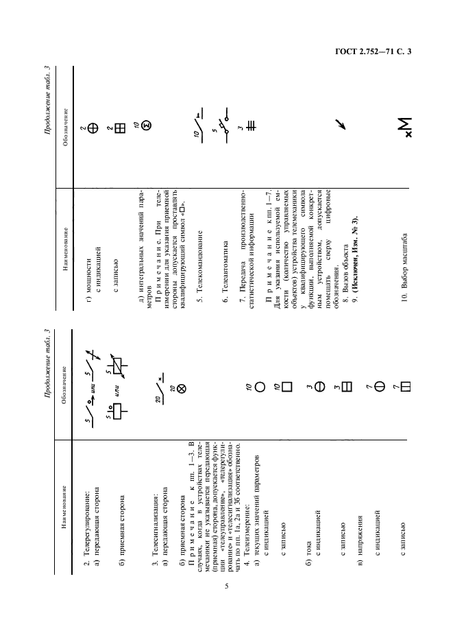 ГОСТ 2.752-71