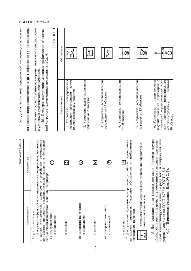 ГОСТ 2.752-71