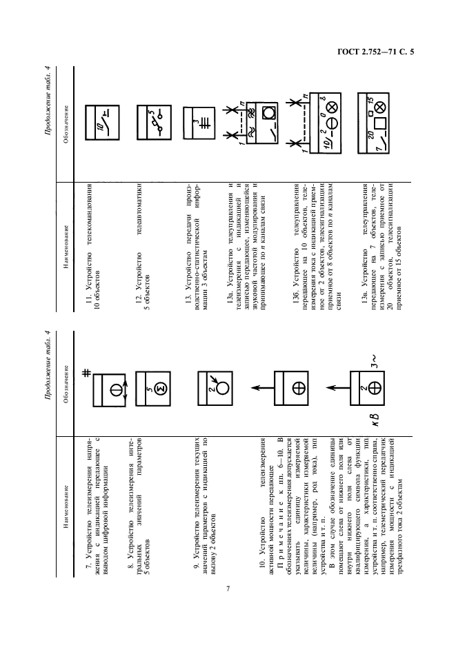 ГОСТ 2.752-71