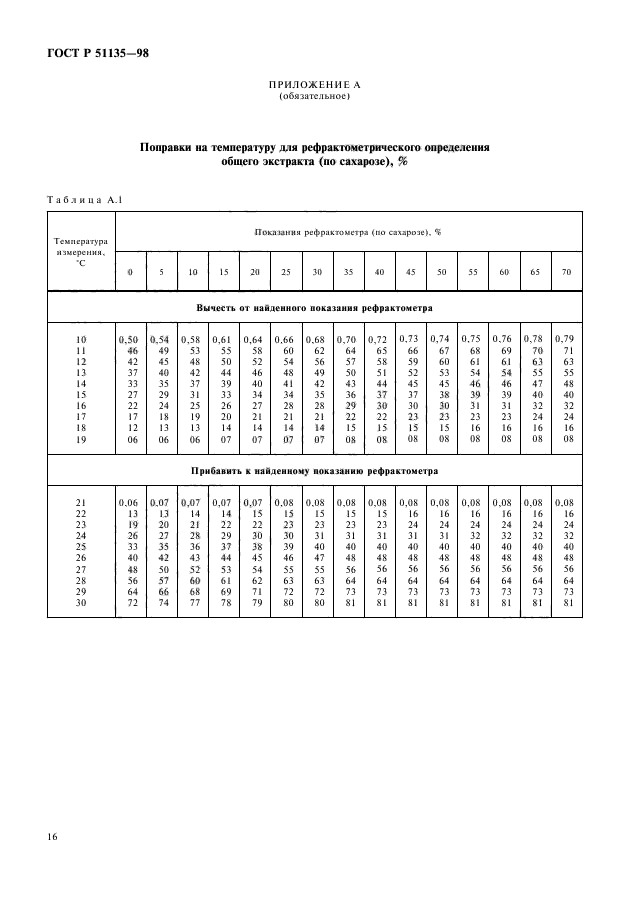 ГОСТ Р 51135-98