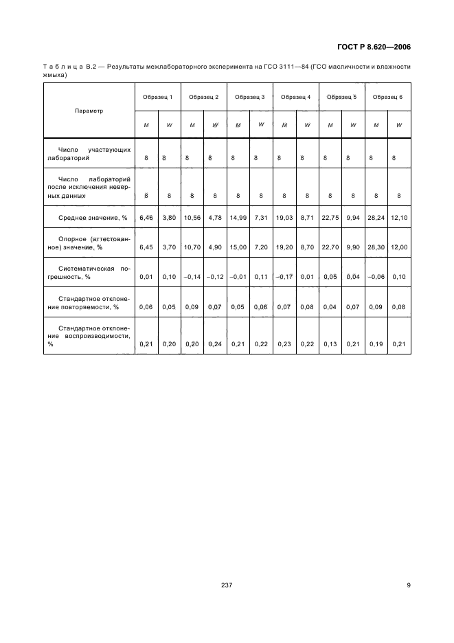 ГОСТ Р 8.620-2006