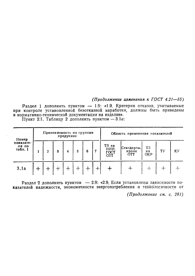 ГОСТ 4.21-85