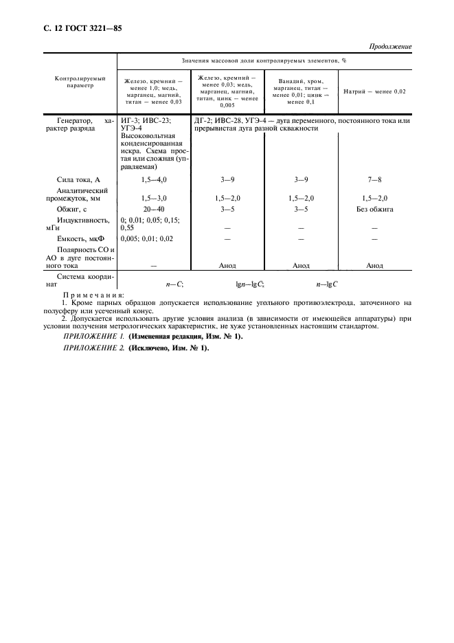 ГОСТ 3221-85