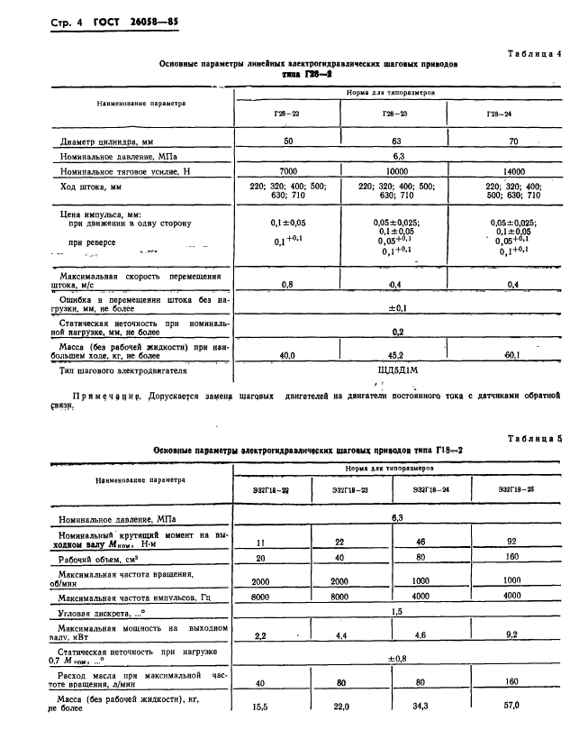 ГОСТ 26058-85