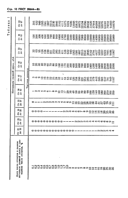ГОСТ 20444-85