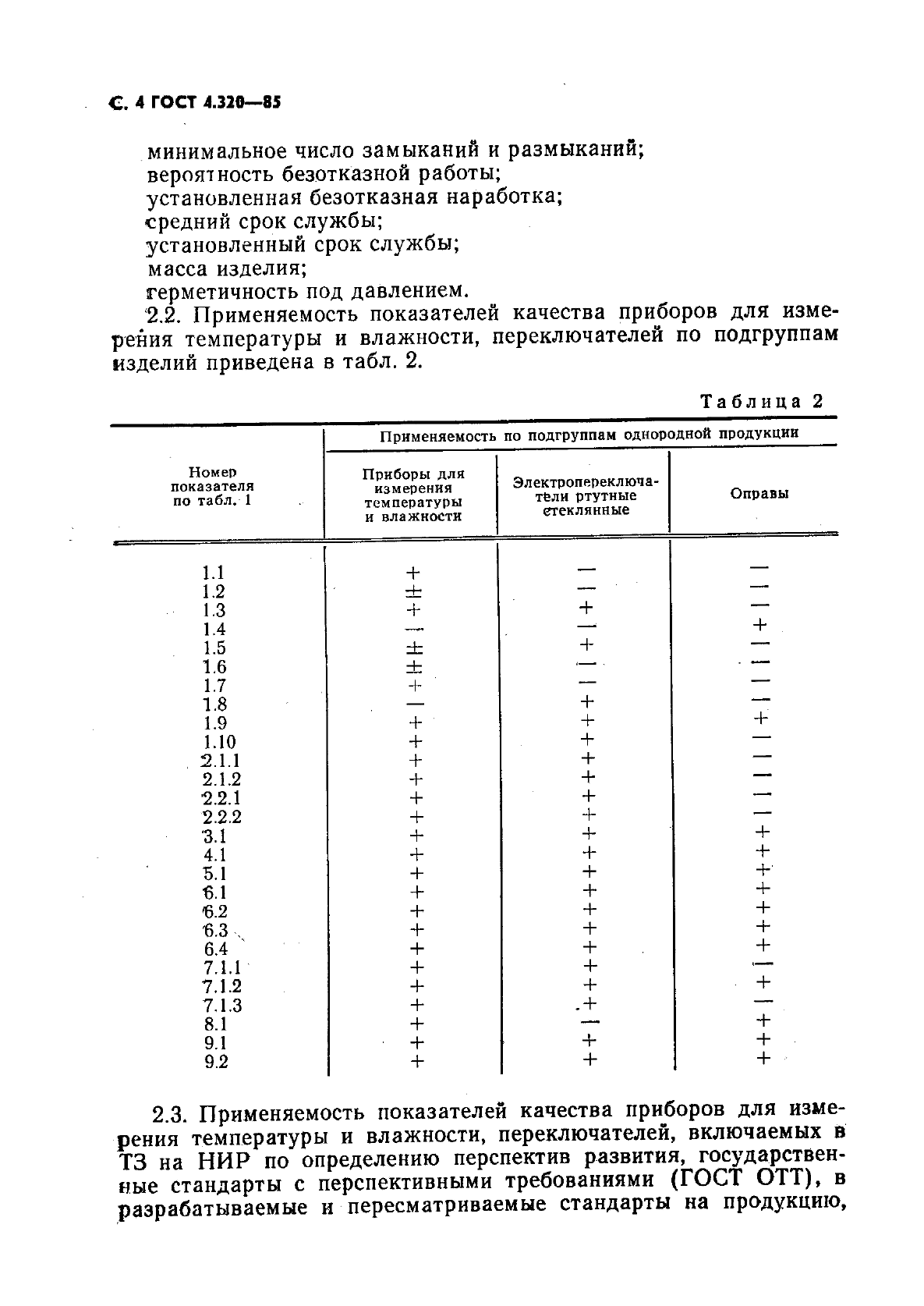 ГОСТ 4.320-85