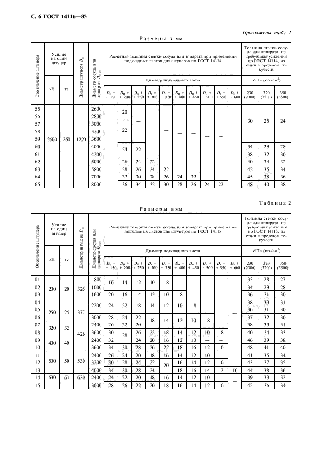 ГОСТ 14116-85