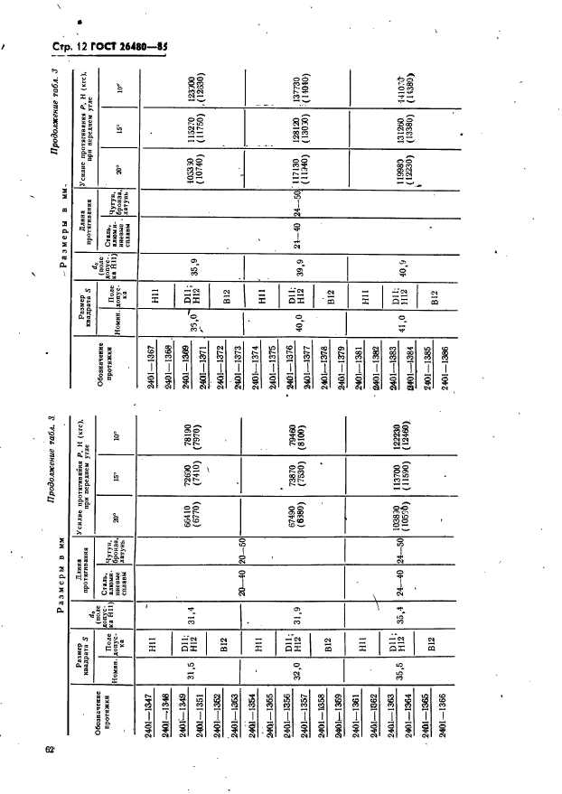 ГОСТ 26480-85