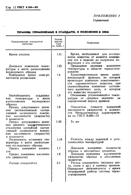 ГОСТ 4.164-85