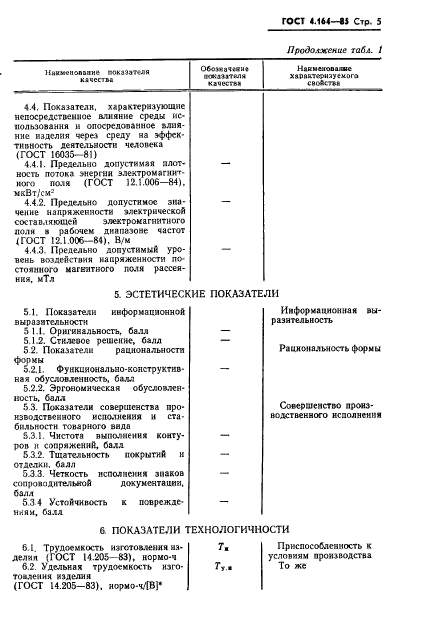 ГОСТ 4.164-85