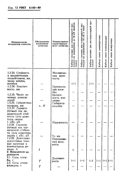 ГОСТ 4.143-85