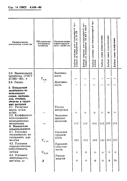 ГОСТ 4.143-85