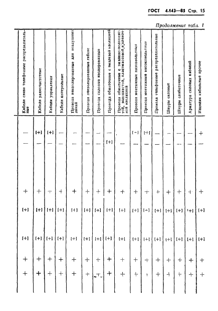 ГОСТ 4.143-85