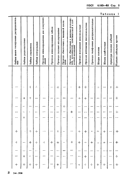 ГОСТ 4.143-85