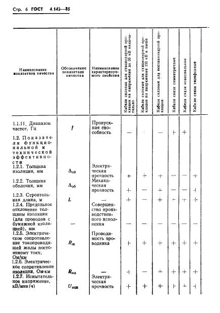 ГОСТ 4.143-85