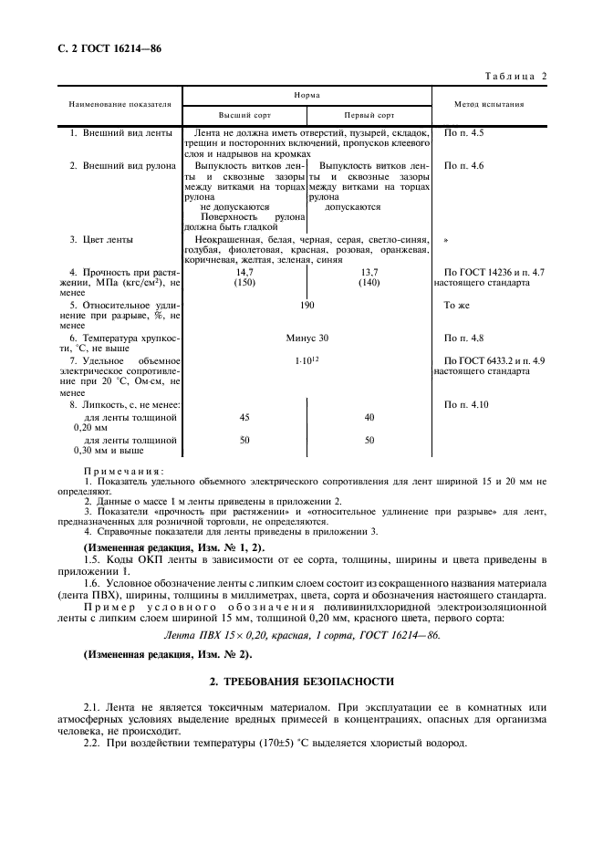 ГОСТ 16214-86