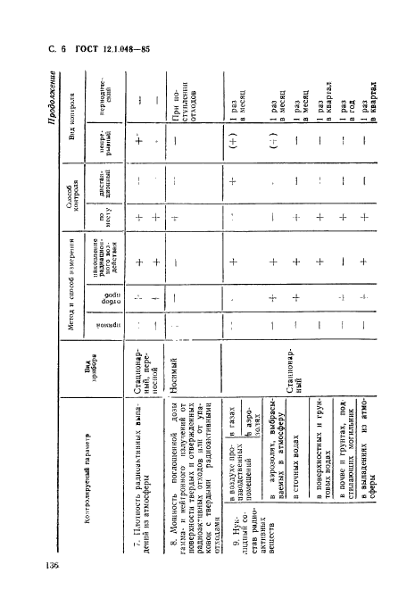 ГОСТ 12.1.048-85