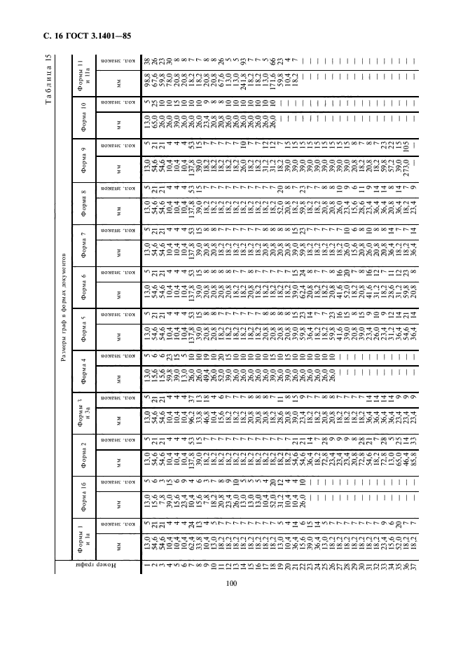 ГОСТ 3.1401-85