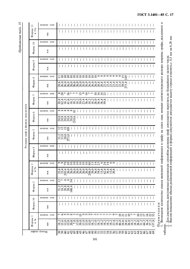 ГОСТ 3.1401-85