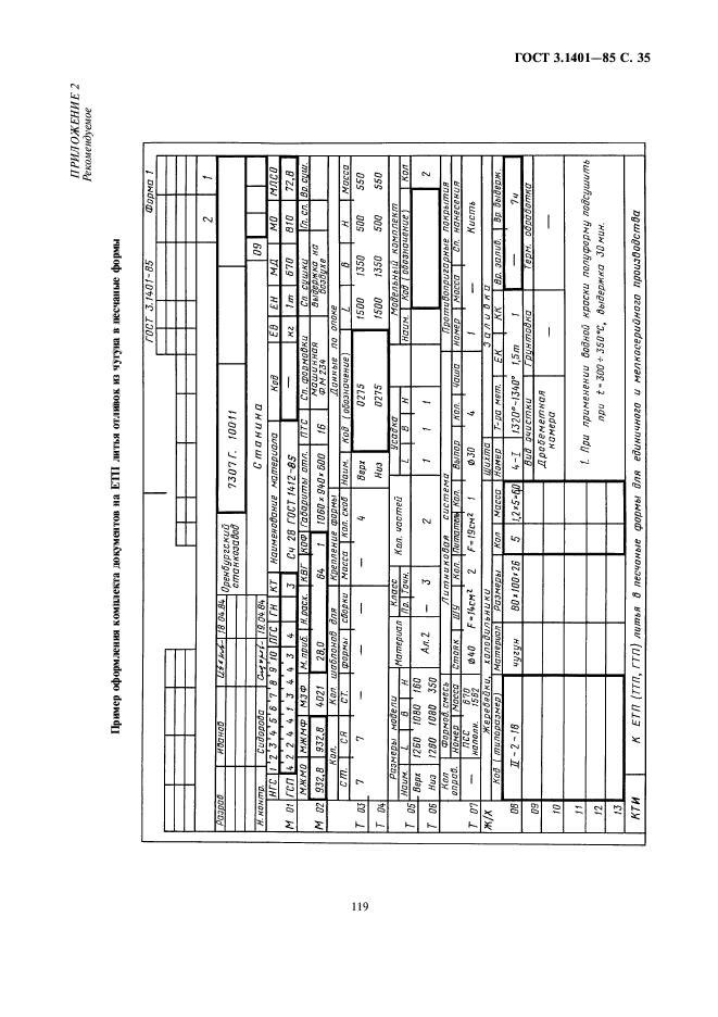 ГОСТ 3.1401-85