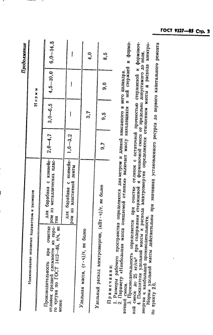 ГОСТ 9227-85