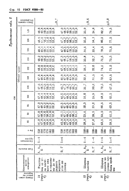 ГОСТ 9208-85