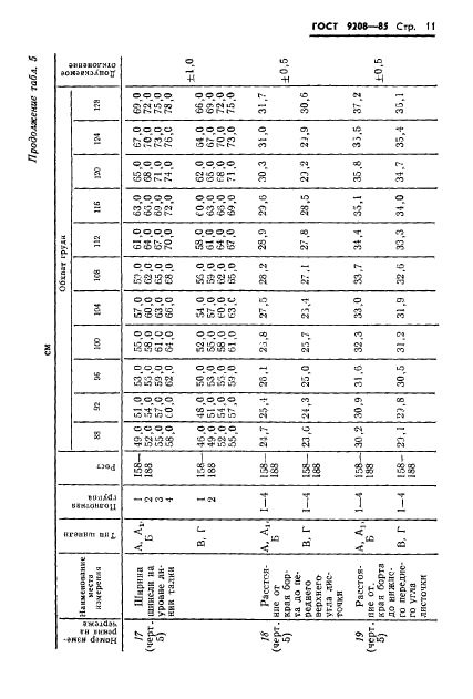 ГОСТ 9208-85