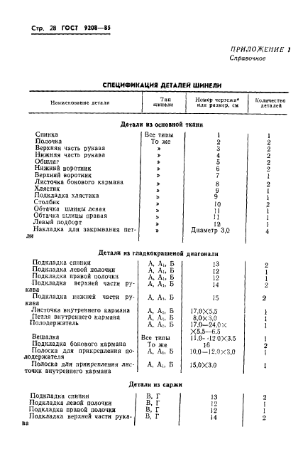 ГОСТ 9208-85