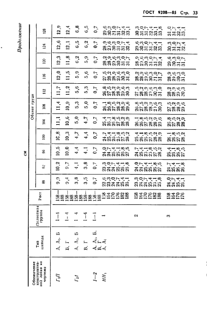 ГОСТ 9208-85