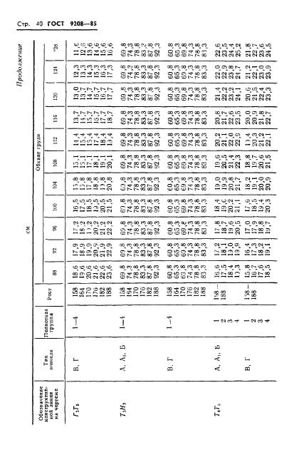 ГОСТ 9208-85