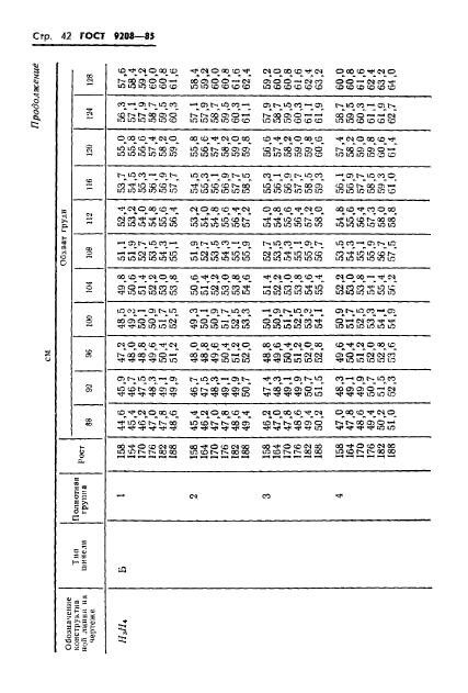 ГОСТ 9208-85