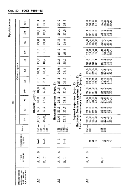 ГОСТ 9208-85