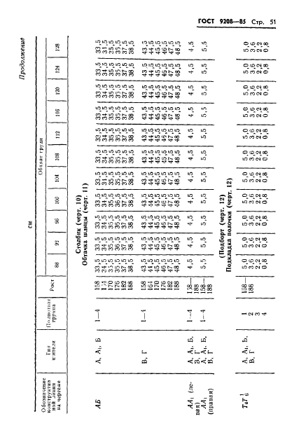 ГОСТ 9208-85