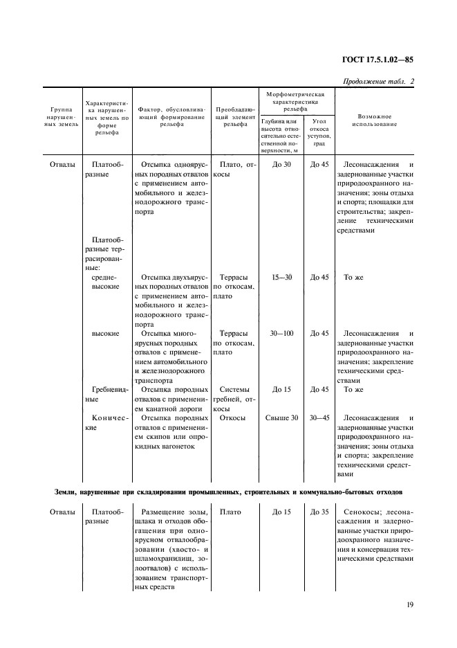 ГОСТ 17.5.1.02-85