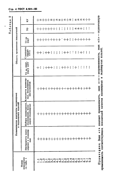 ГОСТ 4.161-85