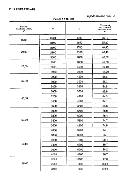 ГОСТ 9931-85