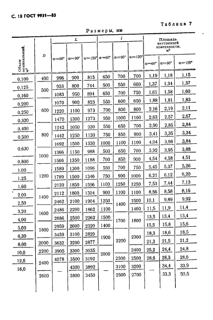 ГОСТ 9931-85