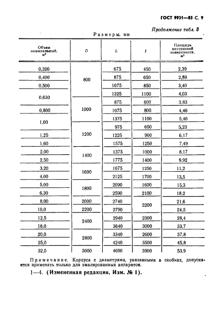 ГОСТ 9931-85