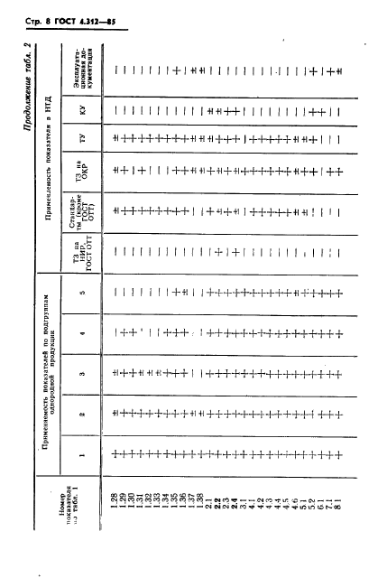 ГОСТ 4.312-85