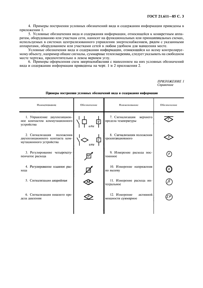 ГОСТ 21.611-85