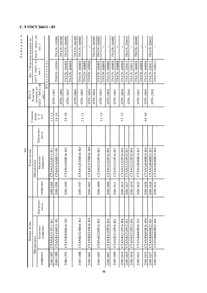 ГОСТ 26611-85