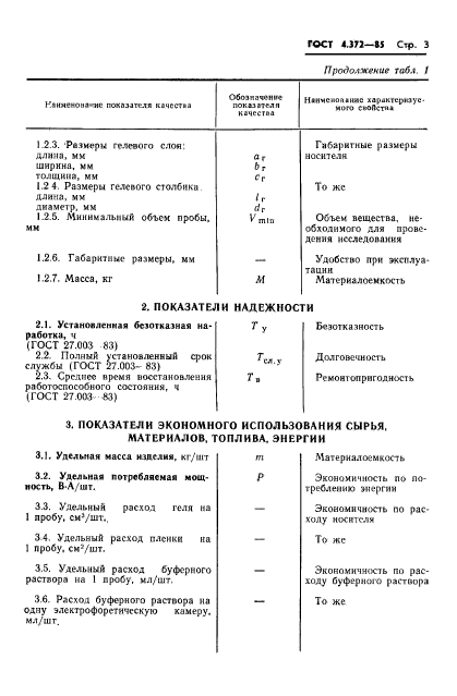 ГОСТ 4.372-85