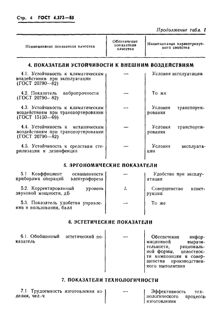 ГОСТ 4.372-85