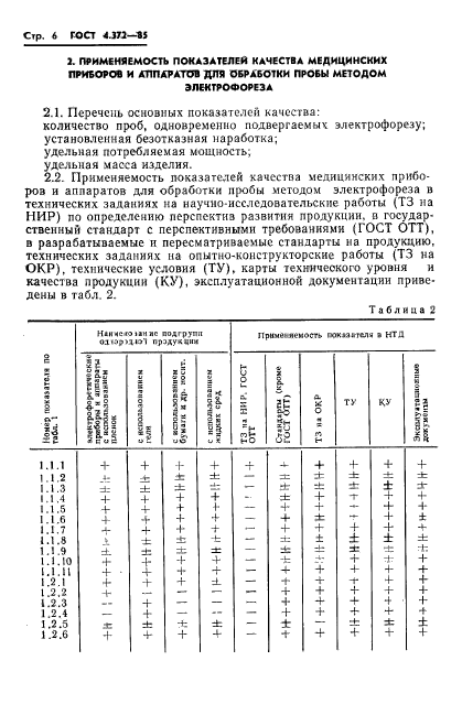 ГОСТ 4.372-85