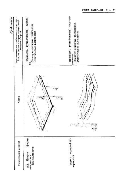 ГОСТ 26607-85