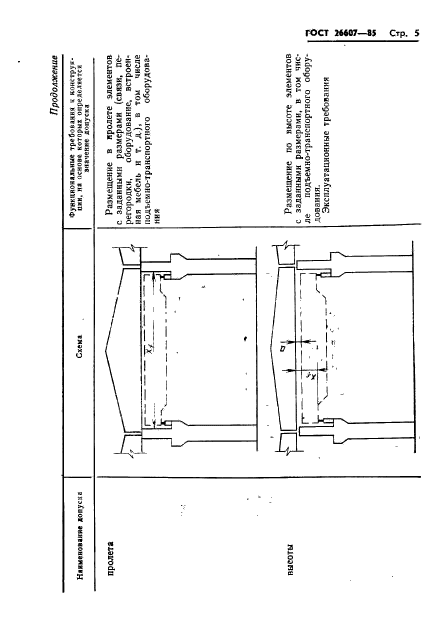 ГОСТ 26607-85