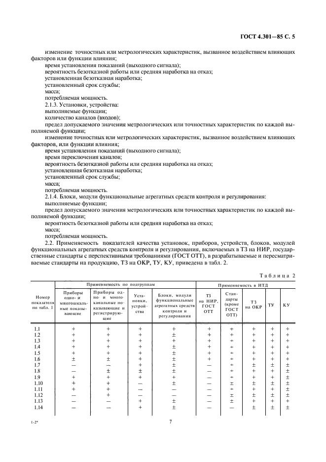 ГОСТ 4.301-85