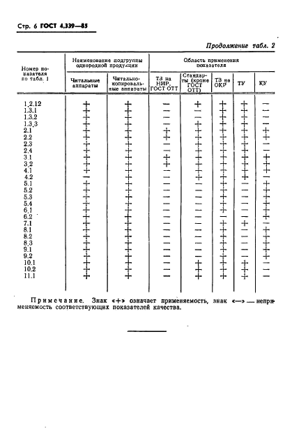 ГОСТ 4.339-85