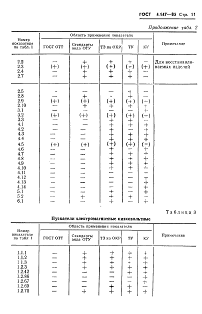 ГОСТ 4.147-85