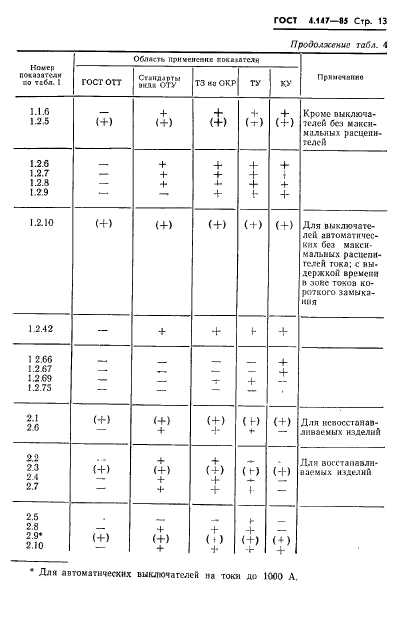 ГОСТ 4.147-85